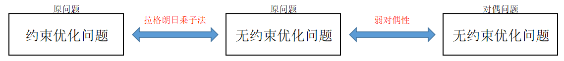 ssim损失pytorch实现 svm pytorch_数据集_97