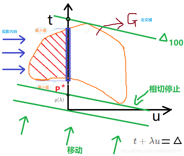 ssim损失pytorch实现 svm pytorch_优化问题_143