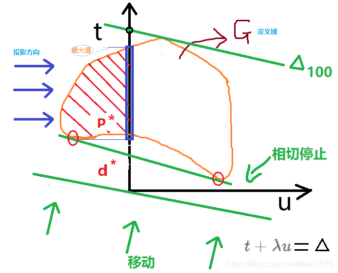 ssim损失pytorch实现 svm pytorch_数据集_147