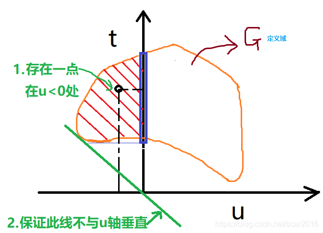 ssim损失pytorch实现 svm pytorch_优化问题_161