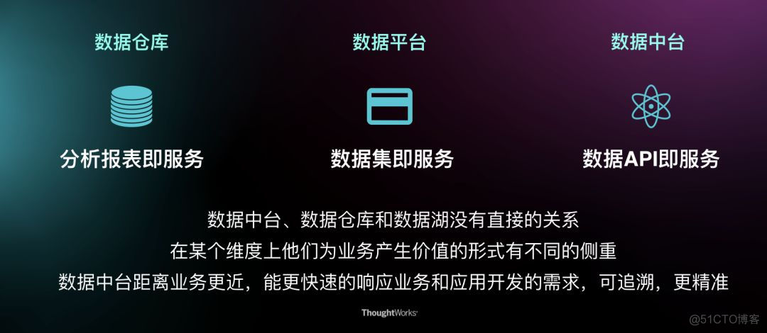 GI大数据中台总体架构 大数据 数据中台_数据仓库