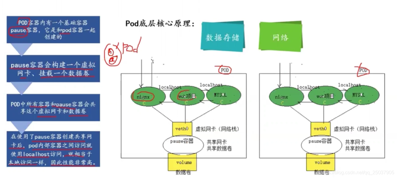 python 查看k8s pod日志 k8s查看pod运行在哪个节点_tomcat