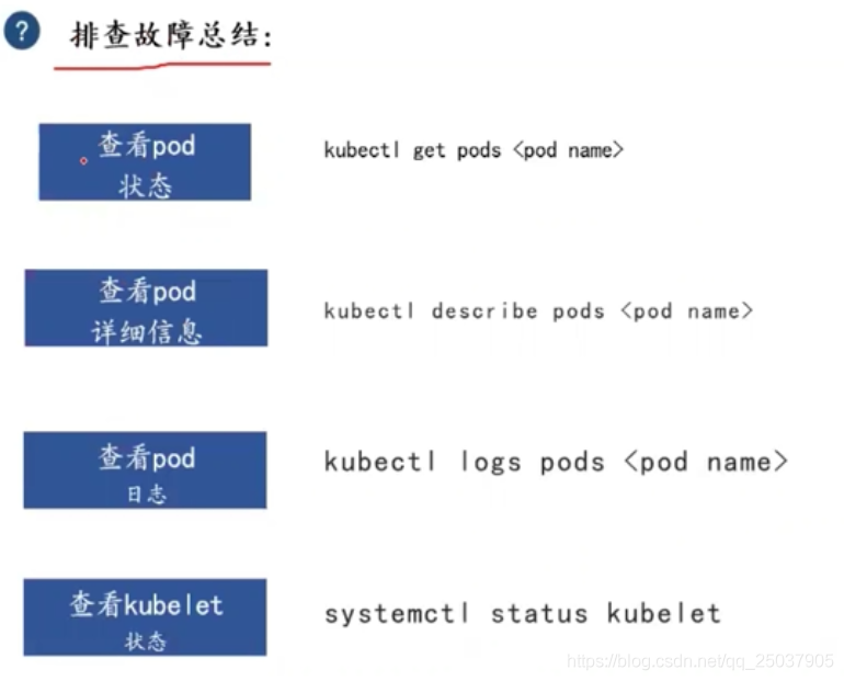 python 查看k8s pod日志 k8s查看pod运行在哪个节点_tomcat_10