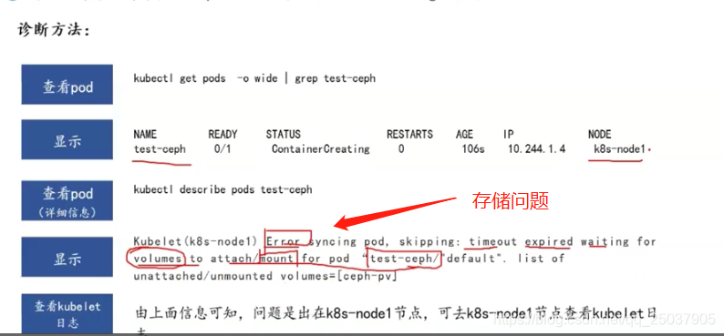 python 查看k8s pod日志 k8s查看pod运行在哪个节点_共享存储_14