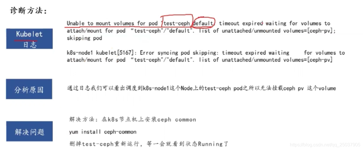 python 查看k8s pod日志 k8s查看pod运行在哪个节点_应用程序_15