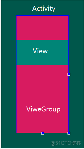 Android view分发 android view的事件分发_ide