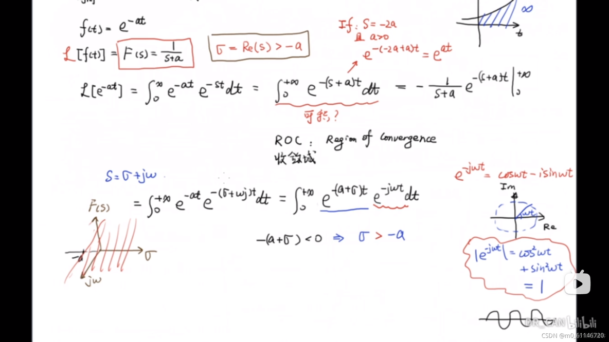 拉普拉斯变换python代码 拉普拉斯变换l怎么写_数学模型