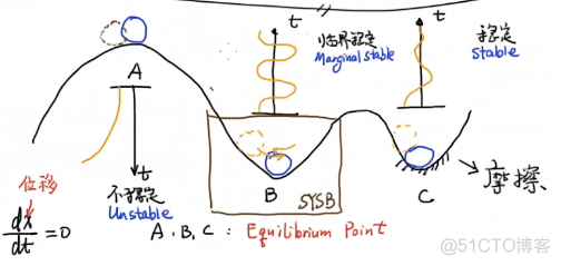 拉普拉斯变换python代码 拉普拉斯变换l怎么写_数学模型_06