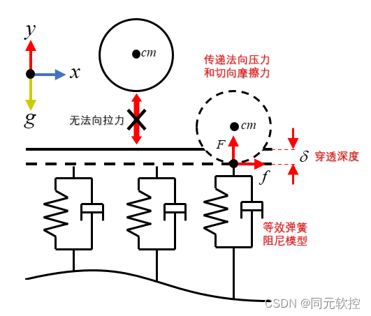 python的多体动力学代码 多体动力学仿真_建模_02