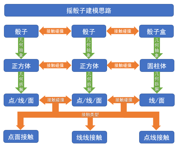 python的多体动力学代码 多体动力学仿真_建模_05