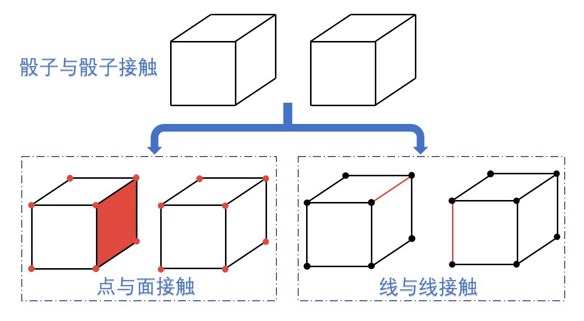 python的多体动力学代码 多体动力学仿真_图形学_06