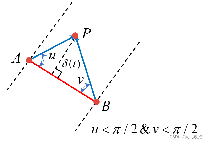 python的多体动力学代码 多体动力学仿真_统一建模语言_25