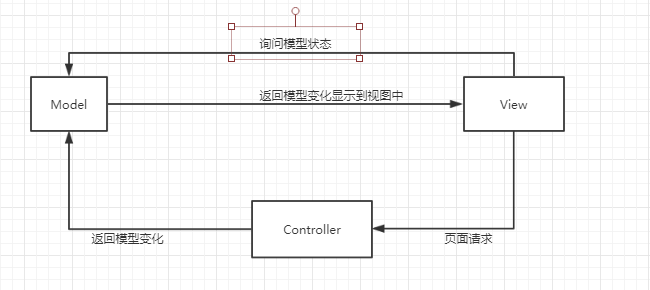 net mvc javascript 与代码交互 .net mvc_测试