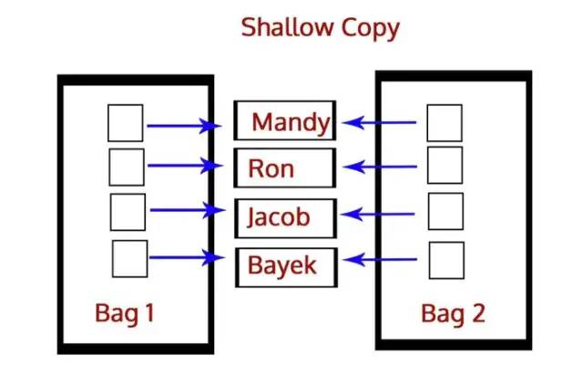 ncrePython题库 python2021题库_ncrePython题库_03