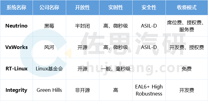 车载仪表软件架构 车载仪表的操作系统_linux_02