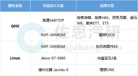 车载仪表软件架构 车载仪表的操作系统_运维_03