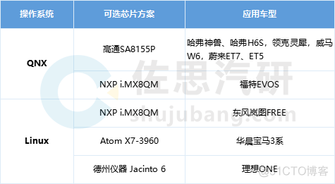 车载仪表软件架构 车载仪表的操作系统_汽车_03