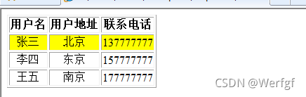 javascript大学实验报告 js的实验报告_ecmascript_03