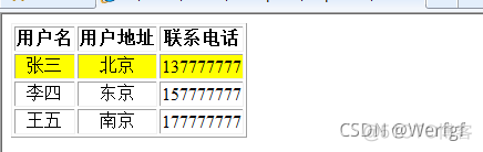 javascript大学实验报告 js的实验报告_ecmascript_03