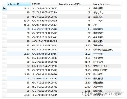 微博舆情分析系统python 微博舆情分析系统背景_微博舆情分析系统python_06