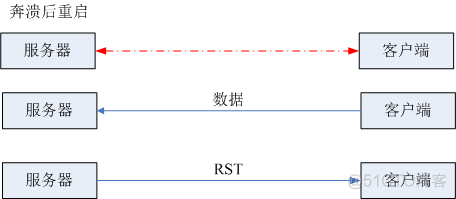 服务器中结束当前python进程 服务器终止_客户端_05