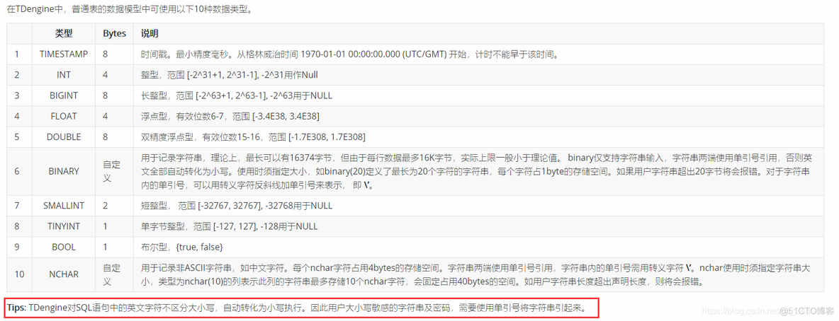 tdengine支持java tdengine性能_数据库_10