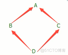 python的派生类和基类的同名方式 python 派生类_父类_02