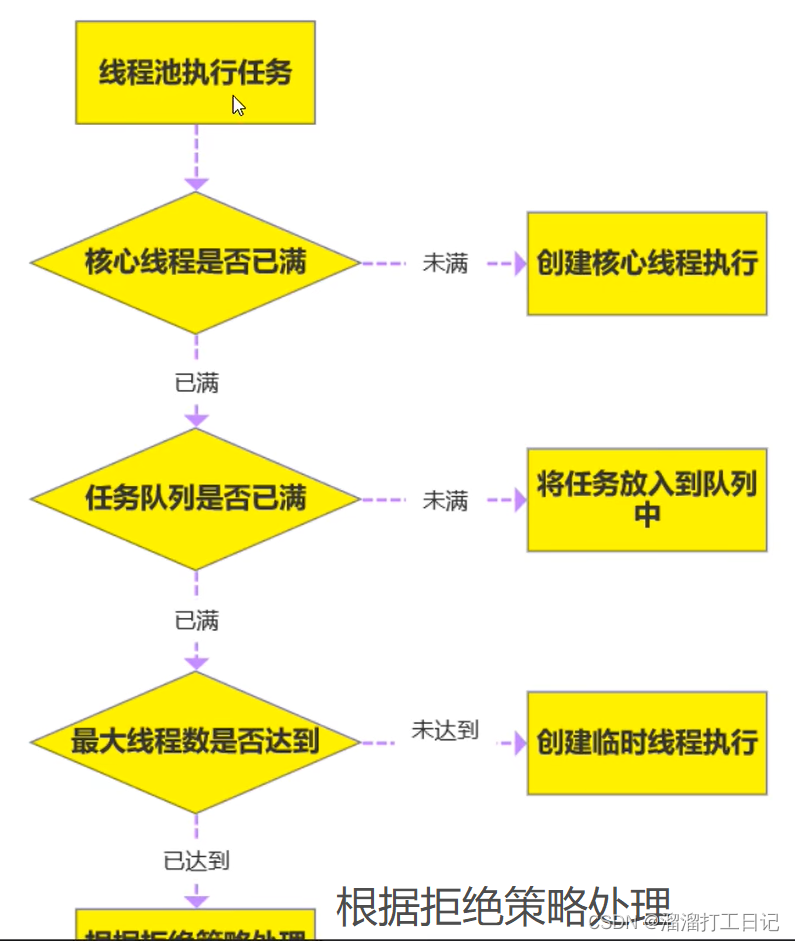 线程池失效 spring boot springboot线程池满了_线程池