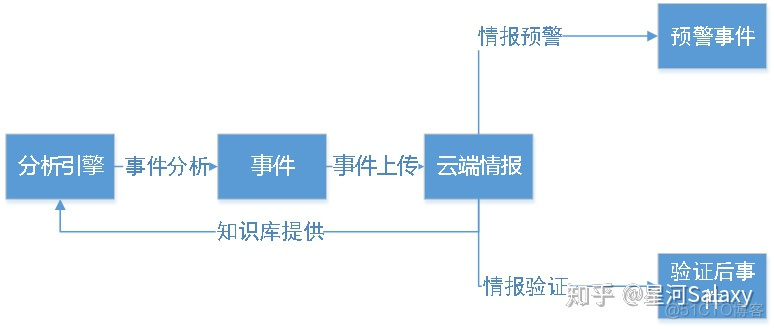 态势感知 python封堵 态势感知流程图_态势感知 python封堵_04