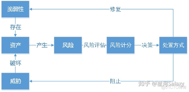 态势感知 python封堵 态势感知流程图_分析模型_05