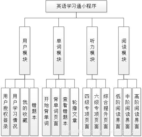 微信小程序什么架构 微信小程序用什么架构_系统功能_06