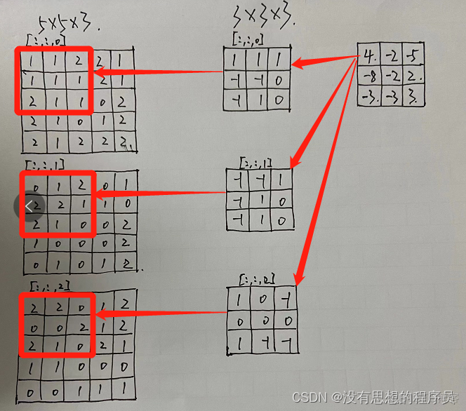 深度学习模型训练三通道输入三张不同图片 三通道卷积神经网络_计算机视觉_02