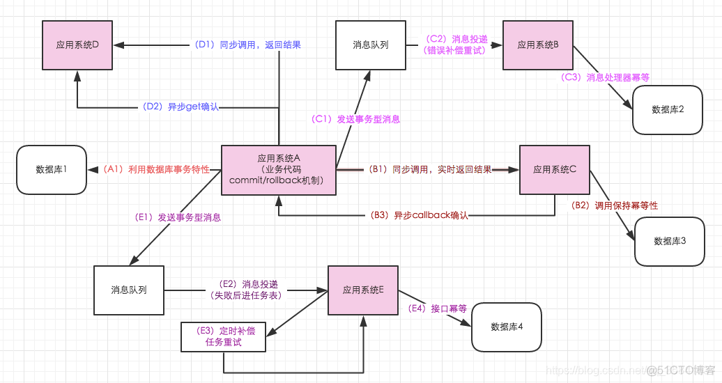 传统IOE 分布式架构 wago分布式io_java_02