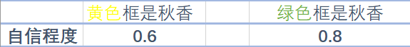 python 置信度 显著性检查 检测置信度_目标检测_02