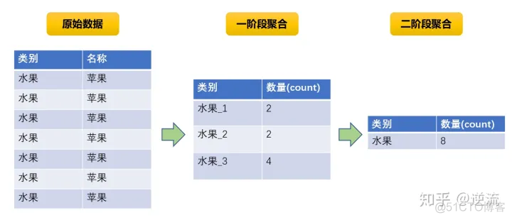 数据倾斜 pyspark 数据倾斜形成的原因_big data