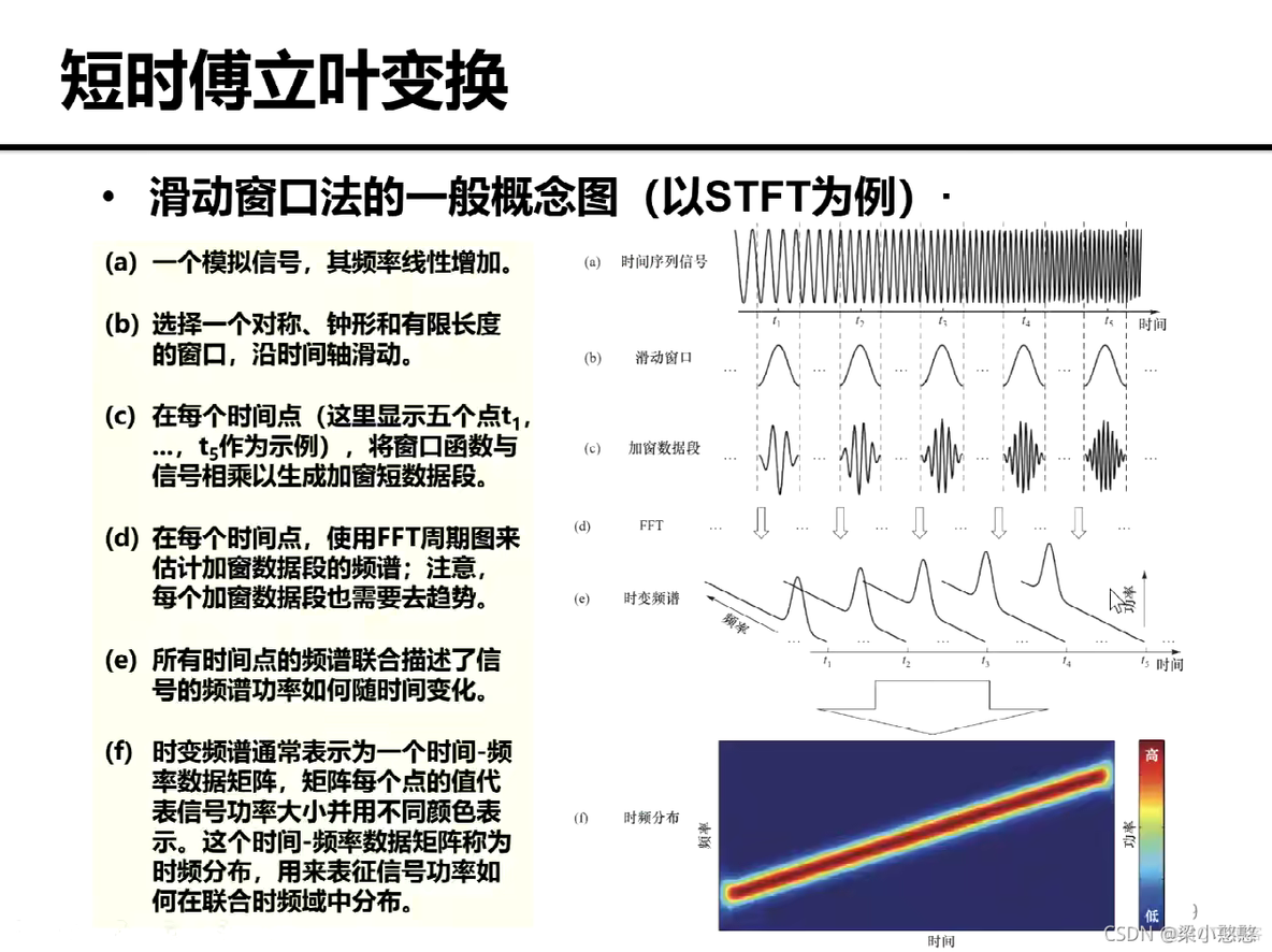 脑电时频图Python 脑电图频谱分析_脑电时频图Python_28