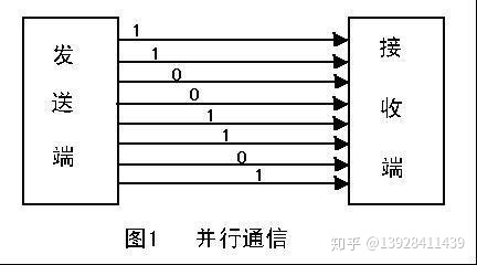 蓝牙接口 android13 蓝牙接口怎么用_串口_02