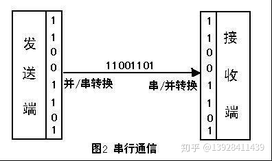 蓝牙接口 android13 蓝牙接口怎么用_蓝牙接口 android13_03