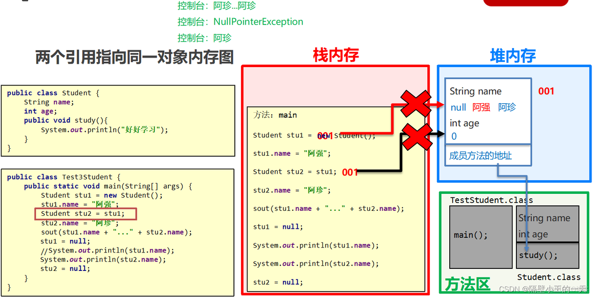 博学谷android项目实战第3章 博学谷javaee_成员变量_02