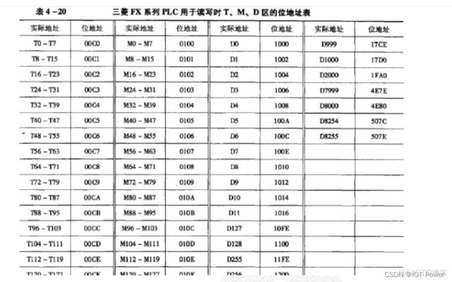 plc 数据采集java plc数据采集器d3208_单片机_09