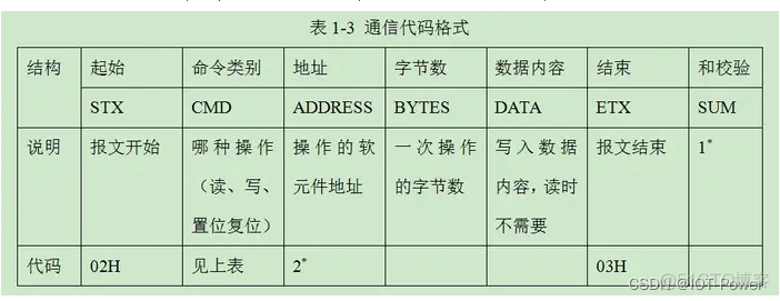 plc 数据采集java plc数据采集器d3208_stm32_12