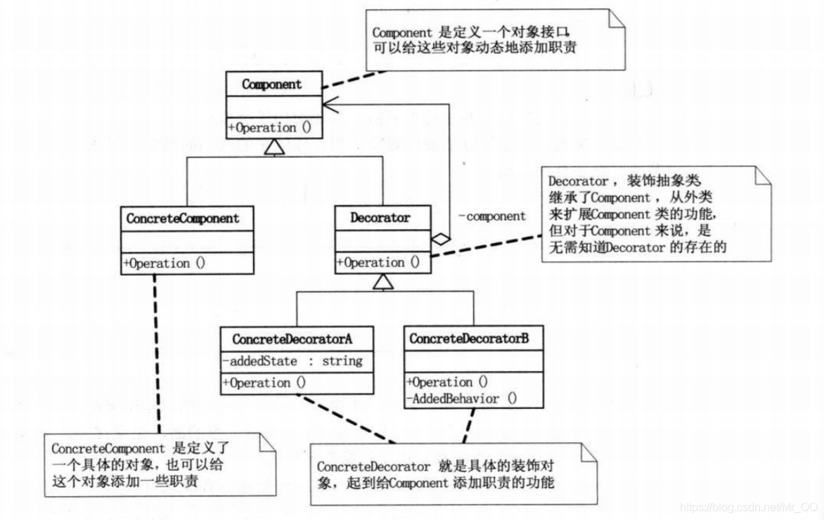 策略模式和工厂模式的区别java java 策略模式和工厂模式_策略模式和工厂模式的区别java