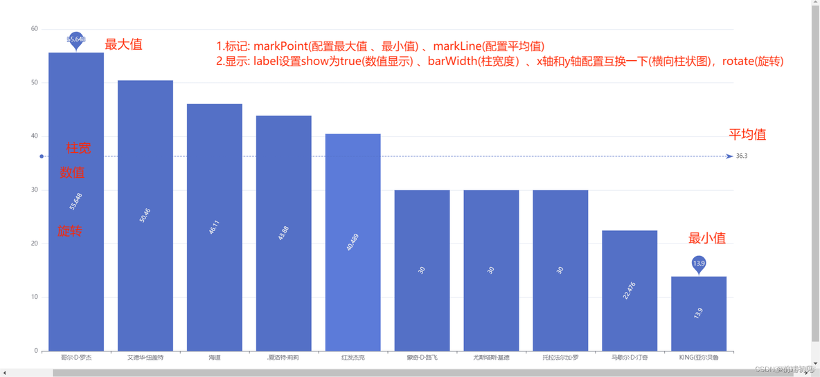 echarts数据可视化解决方案 echarts数据可视化书_信息可视化_09