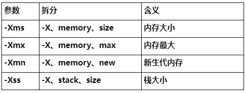 Java xss大小 -xss jvm_jvm