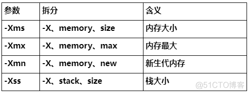 Java xss大小 -xss jvm_Java xss大小