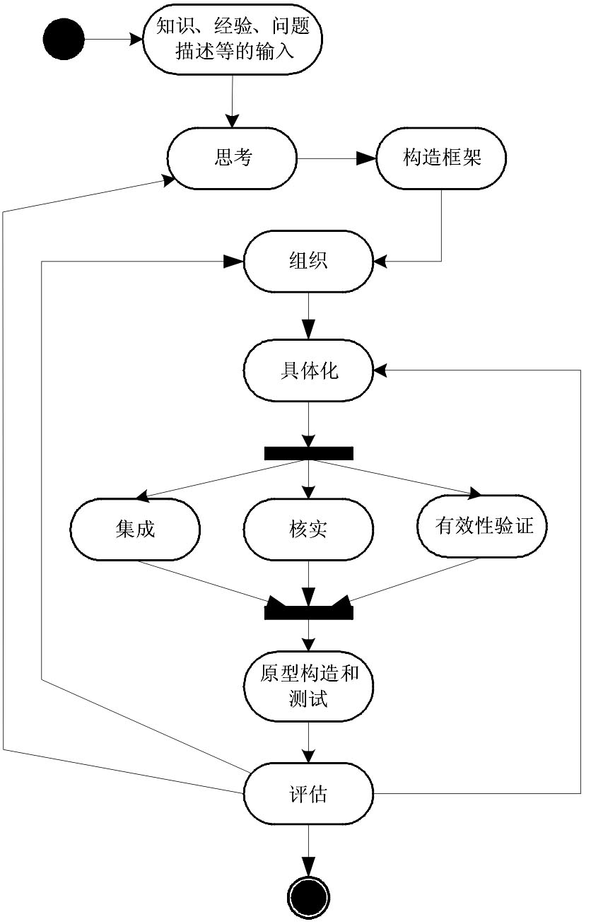 什么是java的mes项目开发 mes用什么语言开发_UML