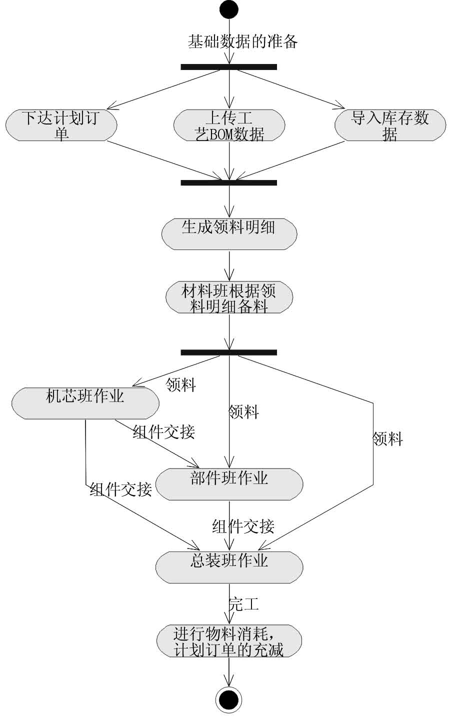 什么是java的mes项目开发 mes用什么语言开发_UML_03