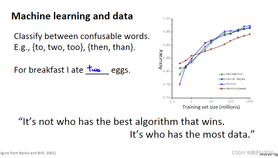 吴恩达机器学习简介 machine learning 吴恩达_大数据