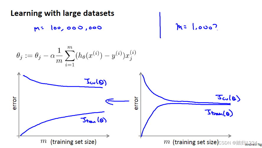 吴恩达机器学习简介 machine learning 吴恩达_随机梯度下降_02