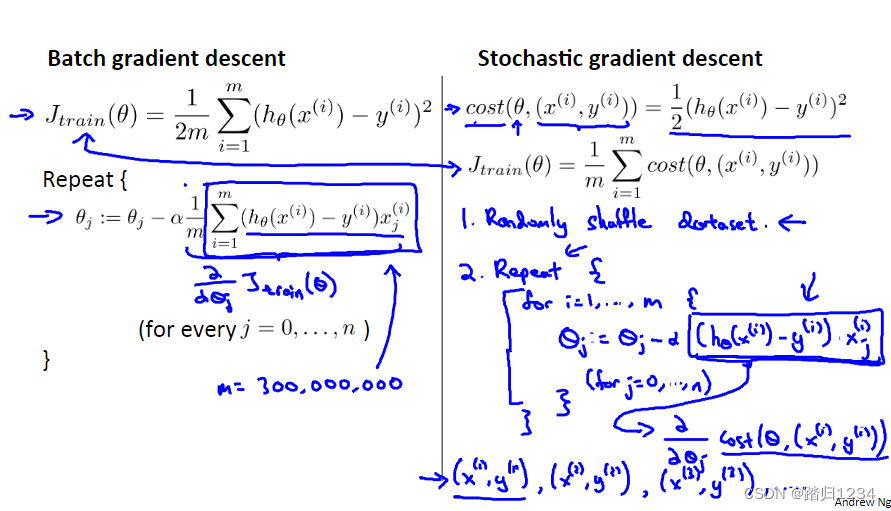 吴恩达机器学习简介 machine learning 吴恩达_随机梯度下降_14